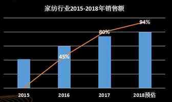 出单不再难，敦煌网家纺多类热销品约您战旺季