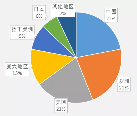 当灯具产品遇上4685亿美元市场，有这些产品的店铺稳赚