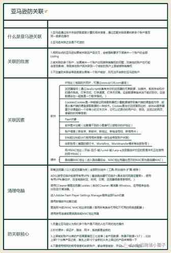 亚马逊店铺被封！我们该怎么申诉？
