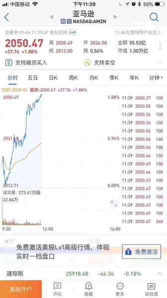 继苹果之后，亚马逊市值首次破万亿