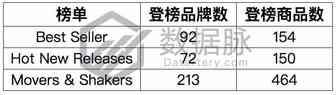 玩具车柜强势爆单，排名大涨834%丨品类爆款分析