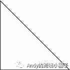 Andy：我是如何准备旺季的