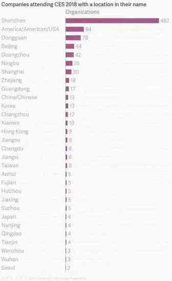 【Forrest观跨境●42期】记一个跨境电商的CES