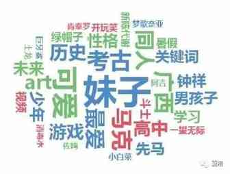 夏昭：话说关键词的选取