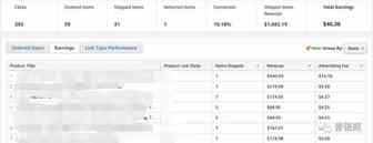 Google SEO 持续的免费大流量渠道，你玩过吗？