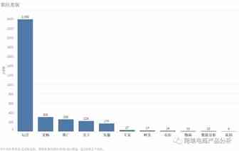 亚马逊求职指南-分析5000条招聘信息