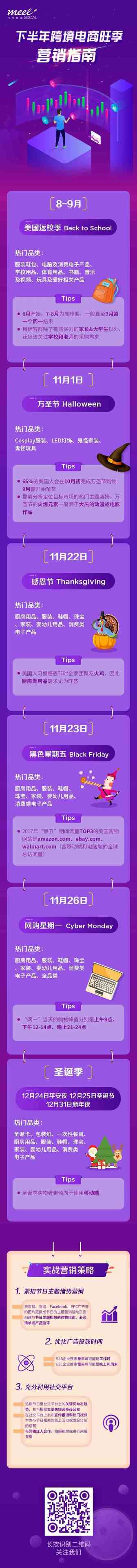 攻略全球 | 一图懂下半年跨境电商旺季节点