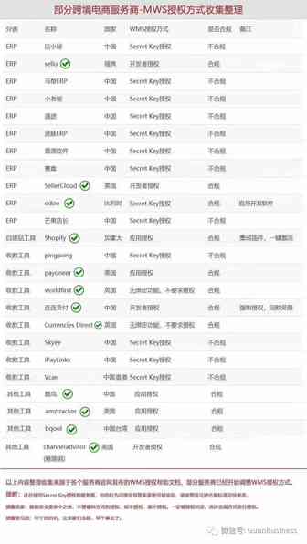 MWS风波之后，亚马逊这些最热门的工具