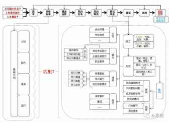 （2018第20话）招聘基础框架