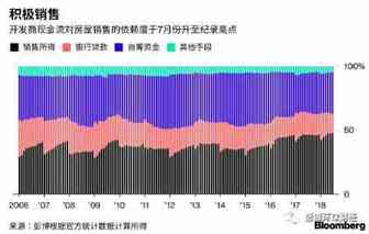 打折、送宝马，资金紧张的中国开发商卖房心切