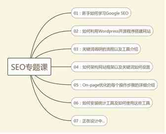 SEO专题课02：如何利用Wordpress搭建一个简易的网站