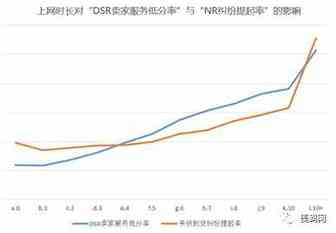 速卖通：卖家服务等级新增“4个工作日上网率”指标预告