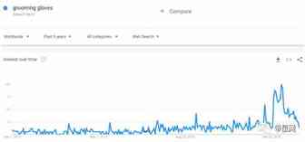 10张谷歌趋势图，预测2018年Q4热销品走势