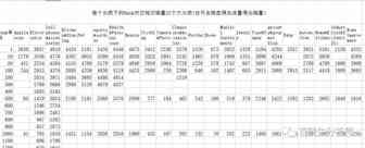 估算销量工具和日本站销量分布图