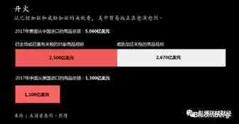 点评特朗普对华关税的赢家和输家：苹果、吃货、美髯公、美国人