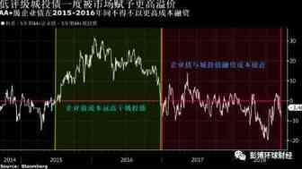 中国35万亿隐性债务仍将小步扩张，为积极基建投资套上紧箍咒