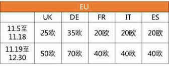 重要通知： 黑五、网购星期一以及圣诞节的Deal申报，现已开通！