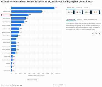 【东南亚市场篇】一带一路背景下的东南亚电商市场，中国跨境卖家有什么机会？