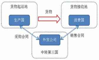 千亿美元关税压下来，出口怎么办？这或许是个好办法？