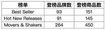 搅拌机强势登榜，厨具市场大战蓄势待发！丨品类爆款分析