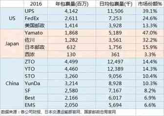 【Forrest观跨境●46期】Amazon的“入室投递”服务和家防硬件布局