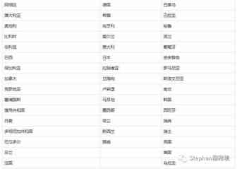 Shopify + Instagram 独立站必备法宝
