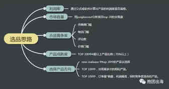 选品之路，走自己的路！