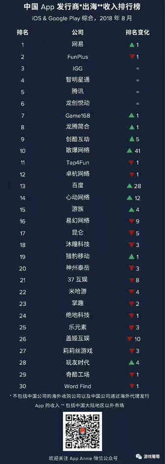 中国互联网出海一周头条，我们一起看真相聊大事 | 白鲸出品31期