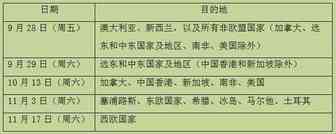 圣诞节前的最后收件时间出来啦，卖家要注意