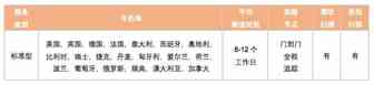 重要通知 | SpeedPAK物流管理方案开放加拿大路向