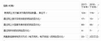 报告：俄罗斯接受网上支付企业已达12.4万个