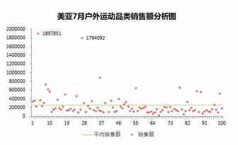 2018年美亚户外运动品类 （Sports &Outdoors）选品分析报告