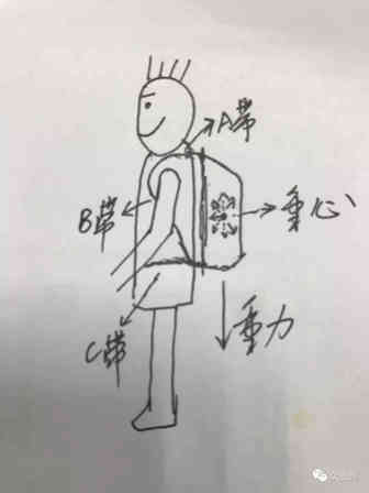 （2018第23话）产品开发需要懂一些物理