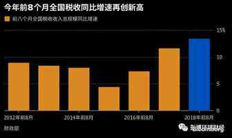 财政不可能三角，老龄化之殇下，中国式减税降费踟蹰难行