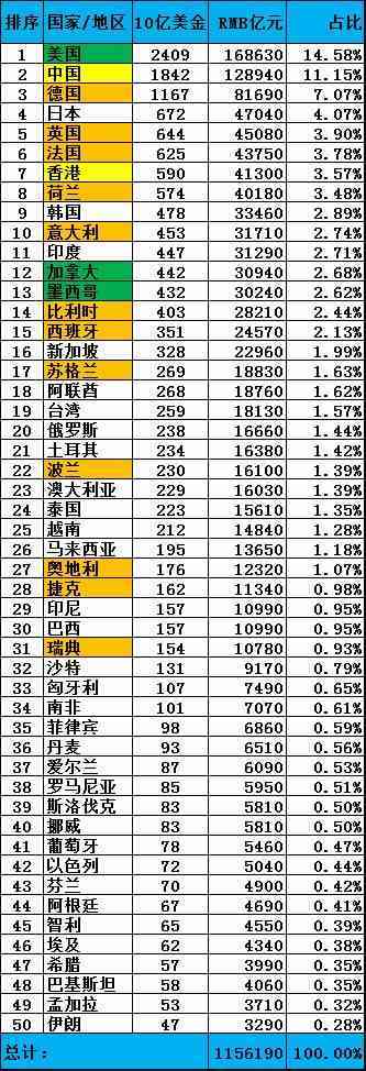 你还在寻找商机吗？先来看看这张图吧~