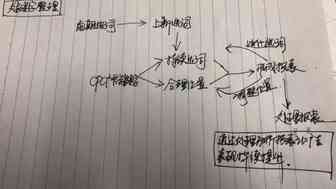 后台更新，新版广告报表分析逻辑是怎样的？