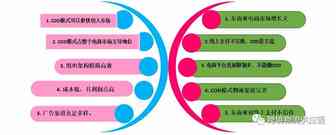 如何提升跨境电商网购COD模式签收率的解决方案