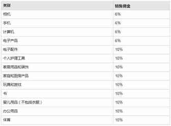 雨果跨境周爆：深圳大卖美国站账号被封究竟为何？土耳其站佣金详情已出！