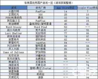 中国互联网出海一周头条，我们一起看真相聊大事 | 白鲸出品32期
