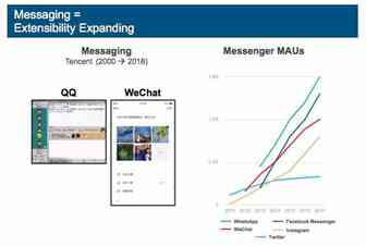 徐文浩：13亿月活用户，全球版“微信”Facebook Messenger潜藏着巨大的营销价值 | Morketing对话