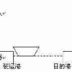知识分享|什么是装运港和目的港？