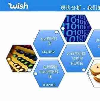 从Wish历史上那些1+1的爆款产品，看中小卖家如何引爆店铺？