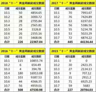 这跌宕起伏的“银十”，跨境电商和货代，都在等旺季，可是......