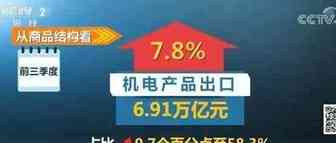 商务部：前三季度外贸实现较快增长，进出口总额创历史同期新高