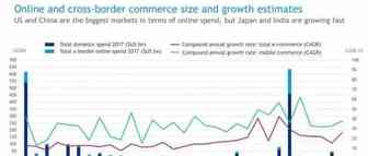 2018跨境电商报告 : 调研了31个国家3万多名消费者得出了这些结论