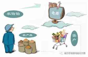 开始外贸Soho，是自建网站做推广还是平台比较好？