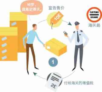 三步走，教会你开欧洲增值税发票
