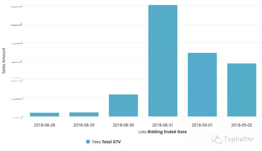 【TOP独家】日出千单，增长率超过900%，百万订单大卖宝典之SFB第一期