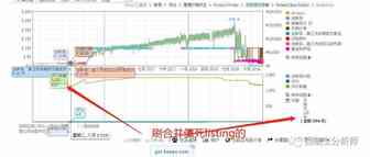 简单教大家如何判断任意listing是否刷合并僵尸listing
