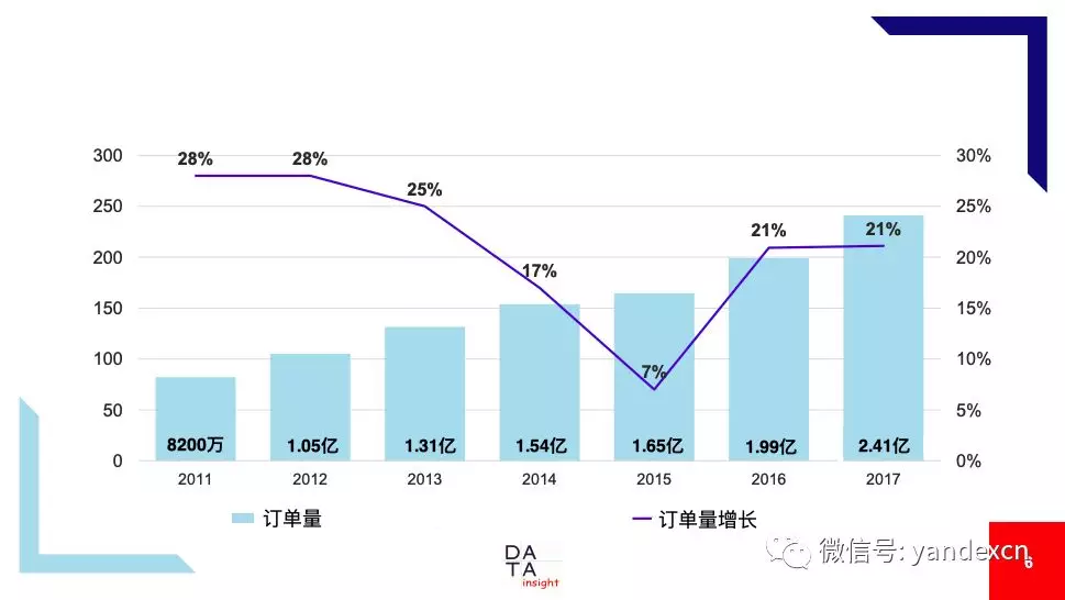 俄罗斯2018年电子商务报告